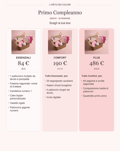PRIMI COMPLEANNI Seduti