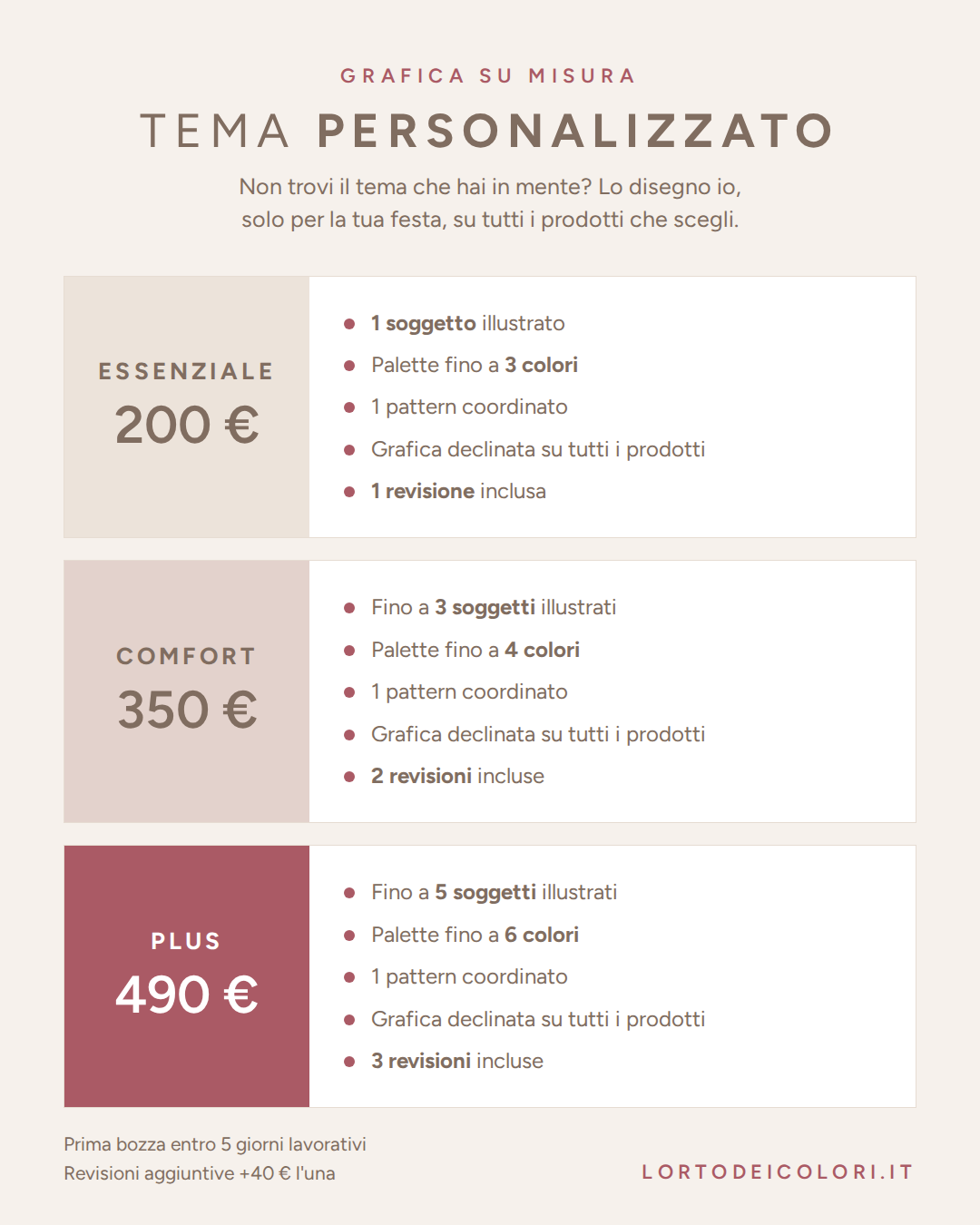 Tema personalizzato