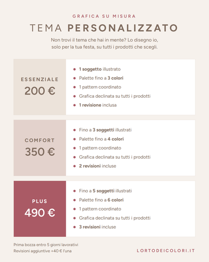 Tema personalizzato